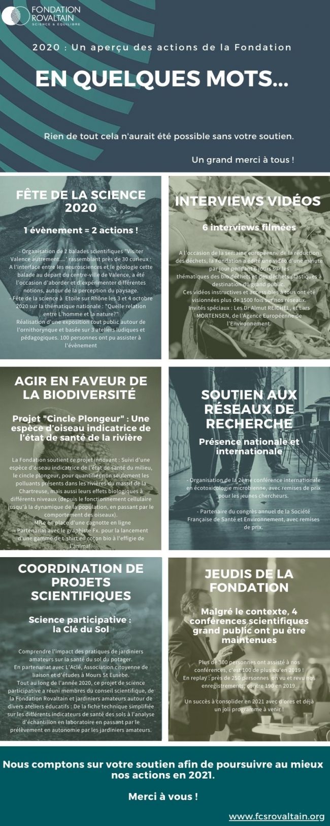 ACTIONS Fondation 2020_Infographie (1)